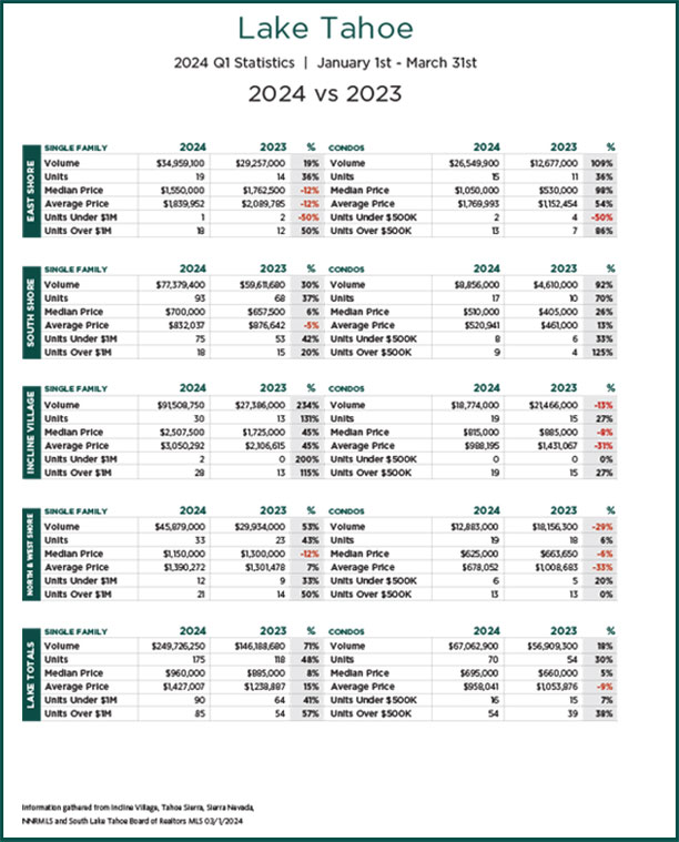 Market Stats