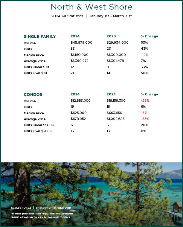 Market Stats