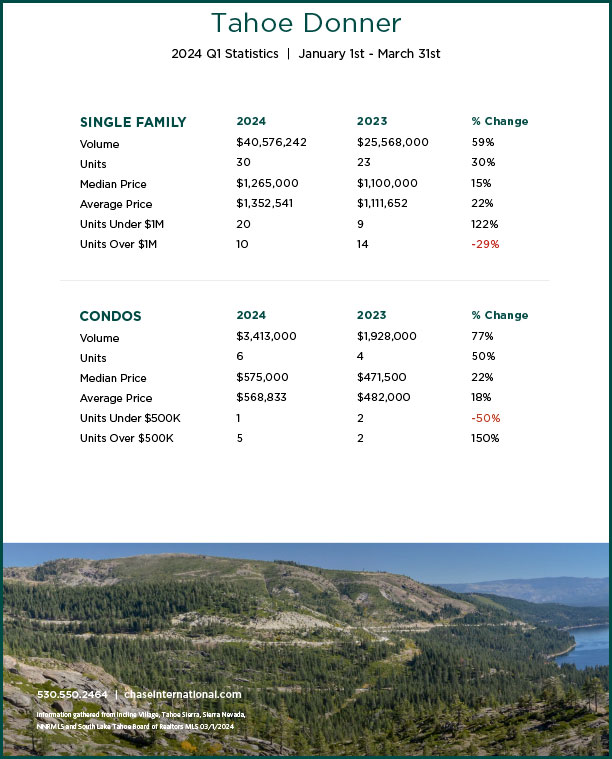 Market Stats