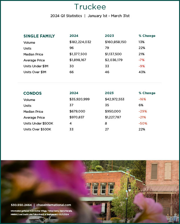 Market Stats